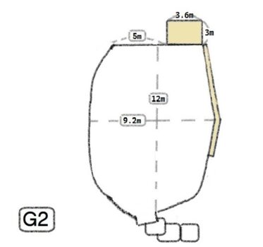 G2_size