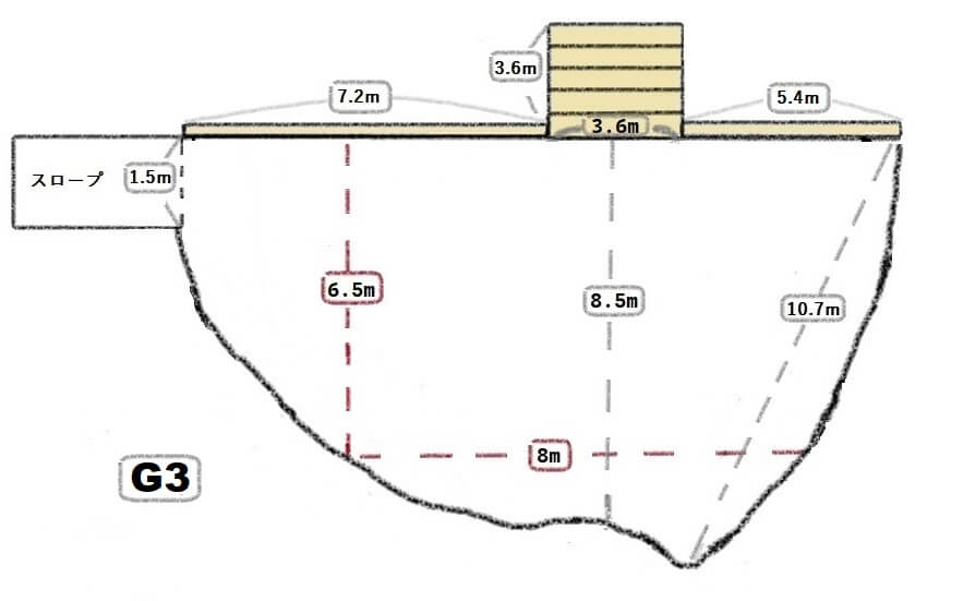G3_size